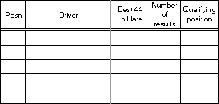 Junior Championship results